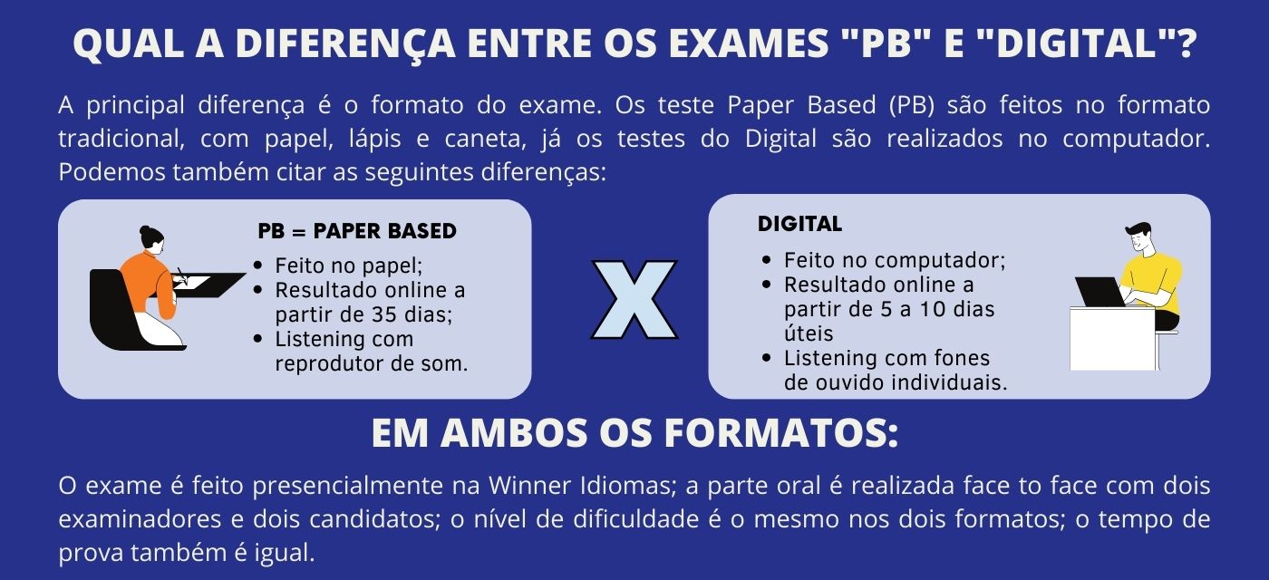 Imagem dinamica