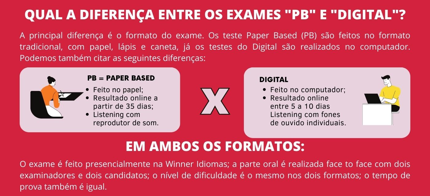 Imagem dinamica