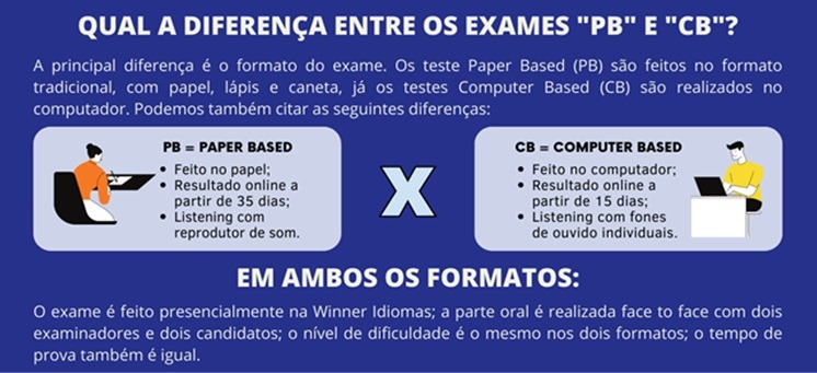 Imagem dinamica