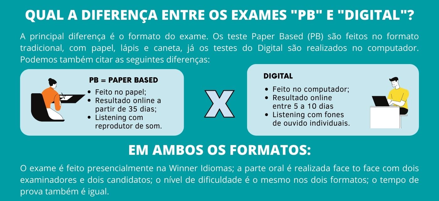 Imagem dinamica