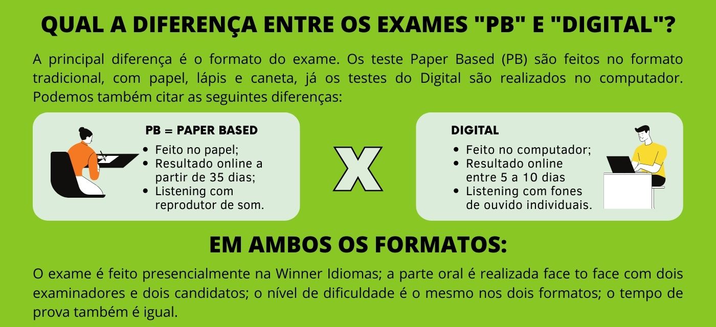 Imagem dinamica