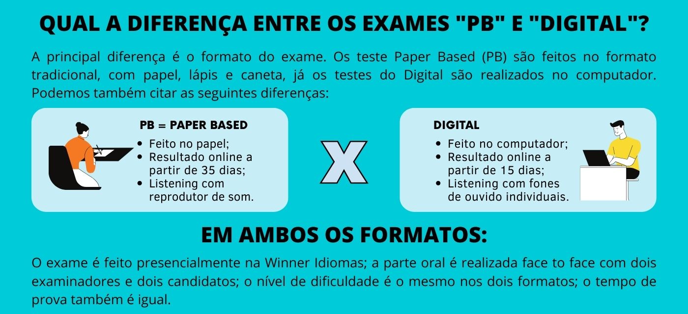 Imagem dinamica